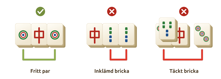 Mahjongregler: fritt par, inklämd bricka och täckt bricka